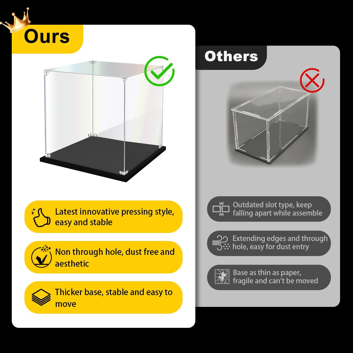 Private Label Acrylic Display Case for Collectibles Assemble Clear Acrylic Display Box for Lego Alternative Glass Case for Showcasing Figures Doll Toys Home Storage(14.2x11x12 inch, 36x27x30 cm) Ecommerce Ready Product